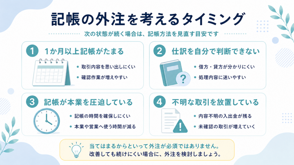 記帳の外注を考えるタイミングとして、1か月以上記帳がたまる、仕訳を自分で判断できない、記帳が本業を圧迫している、不明な取引を放置している、の4つを図解した画像