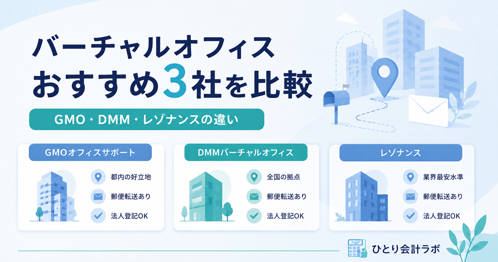バーチャルオフィスおすすめ3社として、GMOオフィスサポート・DMMバーチャルオフィス・レゾナンスを比較した図解。