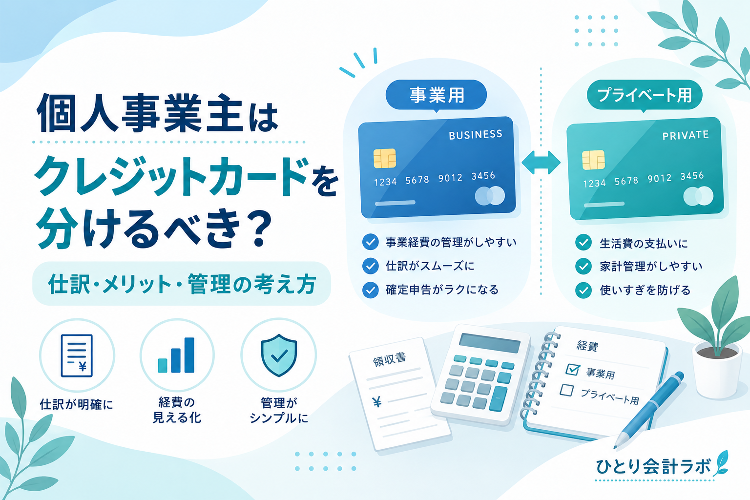 事業用カードとプライベート用カードを分ける考え方を、2枚のクレジットカードと仕訳・経費管理のポイントで示したアイキャッチ画像