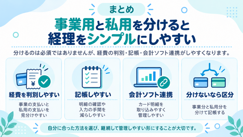 事業用と私用のクレジットカードを分けることで、経費の判別・記帳・会計ソフト連携がしやすくなり、分けない場合は事業分と私用分を区分して記帳することを示したまとめ図