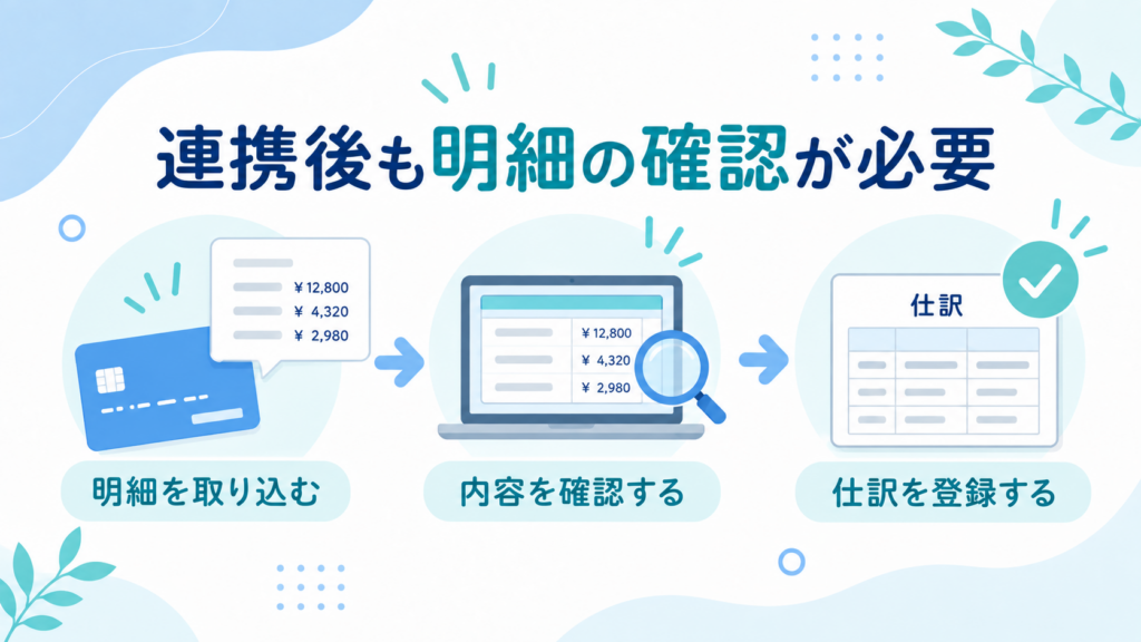カード明細を会計ソフトへ取り込み、内容を確認して仕訳を登録する流れの図解