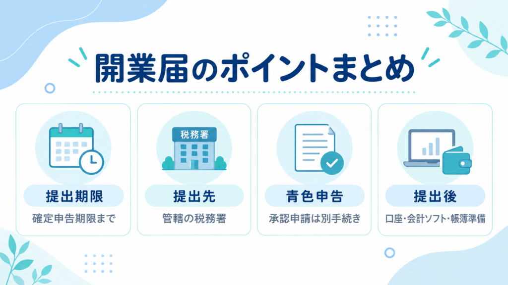 開業届のポイントとして、提出期限・提出先・青色申告は別手続き・提出後の準備を整理した図解