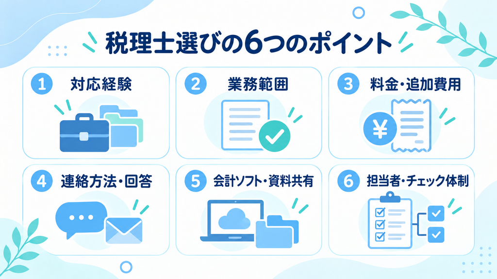 税理士選びで確認したい対応経験、業務範囲、料金、連絡方法、会計ソフト、担当者をまとめた図