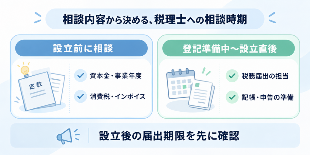 税理士への相談時期を、設立前の税務判断と登記準備中・設立直後の届出や記帳準備に分けて示した図